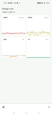 Zrzut ekranu z aplikacji diagnostycznej sieci komórkowej pokazujący parametry sygnału 4G LTE Orange 800 MHz.