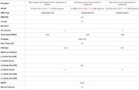 Jak podkręcić AMD E2-3800 w laptopie Packard Bell Easynote LE69KB – BIOS zablokowany