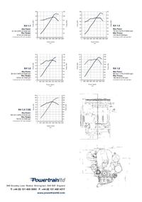 Rover 414 1.4 16V 103 KM - charakterystyka silnika i dane techniczne