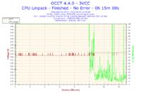 Przycinanie obrazu w MW3, Ghost, Titanfall – testy wydajności i3-4130, GTX660