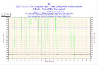 Jak sprawdzić kondycję zasilacza ATX?