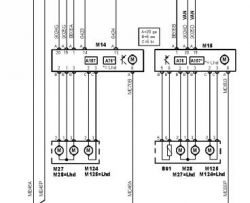 Lokalizacja skrzynki bezpieczników w przedziale pasażerskim Berlingo 2