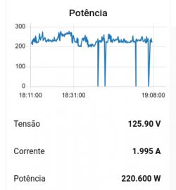 Graph showing power fluctuations over time with sudden drops to zero.