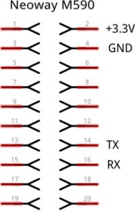 Neoway M590 - moduł GPRS z płytą bazową za 4$