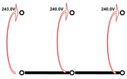 Diagram połączenia elektrycznego pokazujący napięcia 243V, 240V i 240V.