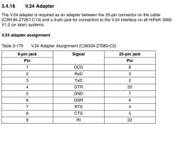 Tabela przyporządkowania pinów złącza 9-pin i 25-pin dla adaptera V.24