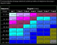 Jaka skrzynia do wzmacniacza Magnat Hot Rod 4000?
