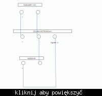 problem z czujnikiem wstrząsowym problem z czujnikiem wstrząsowym