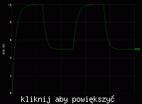 Jak wykreślić wykresy stanów nieustalonych RC i RL w MathLAB/MathCAD?
