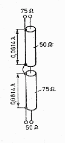 Antena Delta loop ma wysoki SWR "3"