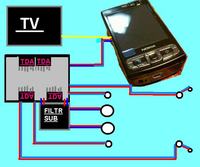 CA DIY do Fiata Tipo - mój pomysł