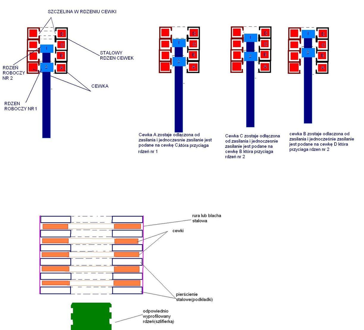 Elektromagnes Można Zbudować Samodzielnie Zaznacz Potrzebne Elementy Elektromagnes - potrzeba obliczenia jego możliwości