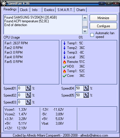 Procesor vs RAM (co zmienic?)