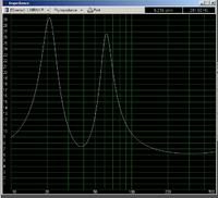 Projekt sprzętu audio klasy hi-end do pokoju 15m^2
