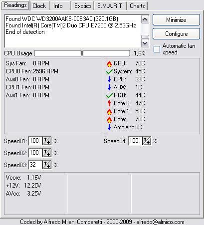 Dlaczego GeForce 8600 GT powoduje zawieszanie i artefakty na ekranie?