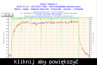 Czy zasilacz CHIEFTEC 400W wytrzyma obciążenie z Gigabyte GA-MA790X-UD3P?