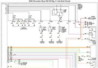 Mercedes ML W163, problem z fabrycznym alarmem