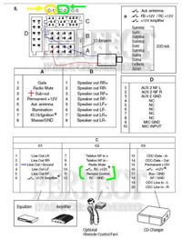 Blaupunkt Casablanca mp56 problem ze sterowaniem wzmacniacza