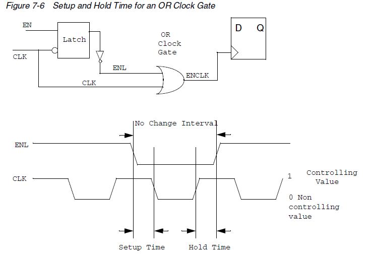 Is there anything wrong with the structure of the clock gating cell ? Forum for Electronics
