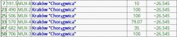 Dipol_28/5-12_21/60 + 3TV (DVB-T) Dipol_28/5-12_21/60 + 3TV (DVB-T)