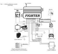 Jak podłączyć ten sterownik?