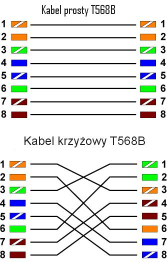 Переделать lan в adsl