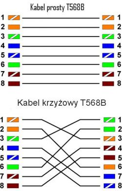 Jak skonfigurować rozdzielenie skrętki dla CCTV i internetu? [Ubiquiti loco m5]