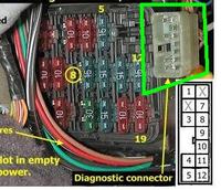 Mitsubishi Carisma 1,6 98r, gdzie znajduje się gniazdo diagnostyczne