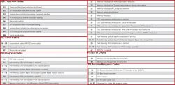 Dziwne zachowanie płyty głównej "MEG X570 ACE" Dziwne zachowanie płyty głównej "MEG X570 ACE"