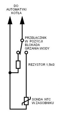 Saunier Duval KLZ30 - jak ręcznie włączyć C.U.W. z innego piętra?
