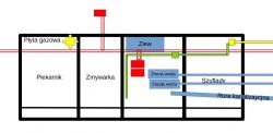 Schemat instalacji kuchni z oznaczeniem rur gazowych, zaworów i połączeń hydraulicznych.