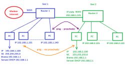 Komunikacja między dwoma podsieciami LAN - routing statyczny