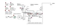 Installation diagram TN C on TN CS, surge arrester, residual current device Installation diagram TN C on TN CS, surge arrester, residual current device
