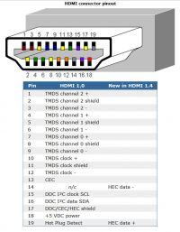 HDMI Cable: Identifying Functions of Green, Orange, White, Brown Cables - DATEs, CLOCK, GND