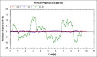 Jak porawić parametry żyroskopu L3G4200D Jak porawić parametry żyroskopu L3G4200D