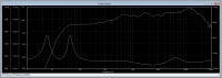 Monitory Tonsil GDN 15/40/5 (4 Ohm) + Tonsil GDWK 9/80 (8 Ohm)