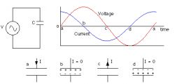 How capacitors work in AC systems