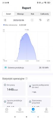 Zrzut ekranu raportu z aplikacji do monitorowania instalacji fotowoltaicznej z wykresem produkcji energii.