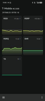 Jaki router LTE do T-Mobile zamiast Huawei B593? Czy ZTE MF258 PRO CAT 15 to dobry wybór?