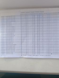 Photo of a printed Ariston parameters table with the row “GENUS ONE SYSTEM 30” and numeric values.
