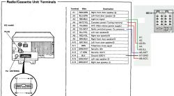 Honda Legend Coupe 1992- wymiana radia - Po wymianie radia auto nie chce odpalić
