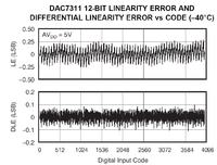 Podstawy układów DAC: teoria strun