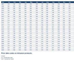 Exide EP900 AGM VRLA - Prośba o określenie daty produkcji