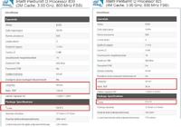 Jakie Chłodzenie do dualcore intel pentium d 3000 mhz