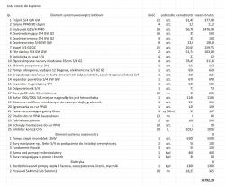 Lista rzeczy do kupienia dla instalacji z pompą ciepła z cenami i ilościami.
