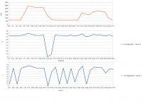 Hyundai Coupe 2004 2.0 - P0133 slow response of the first probe - work graph