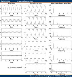 Generator arbitralny Rigol DG1062Z - Recenzja