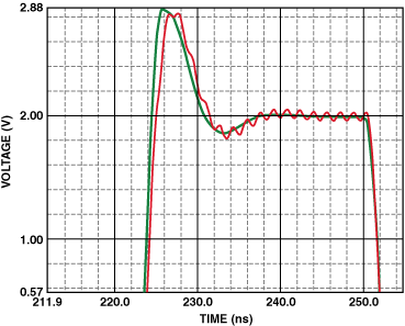 Jak projektować płytki drukowane PCB - część 21 - wskazówki projektowania "szybkich" PCB 2