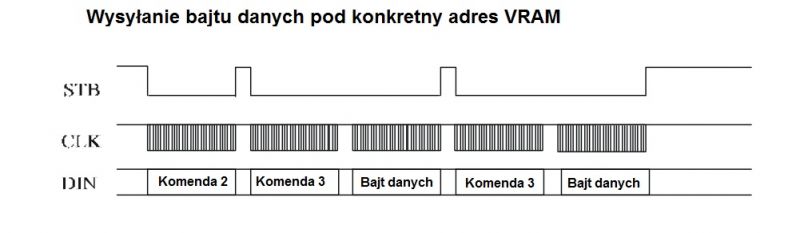 Wyświetlacze VFD to nic strasznego. Część 3. Własny sterownik i PCB Wyświetlacze VFD to nic strasznego. Część 3. Własny sterownik i PCB