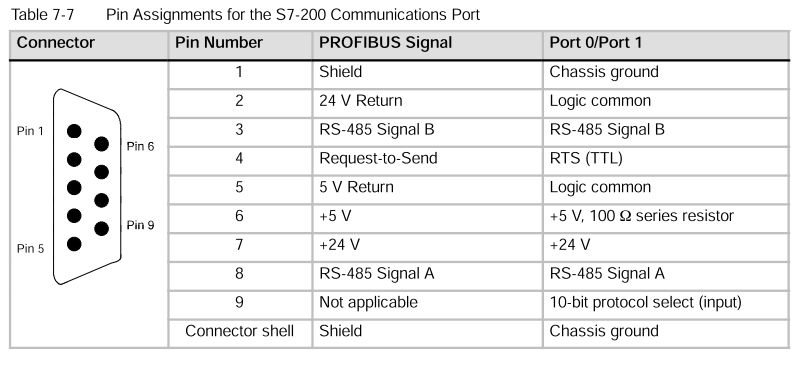 Схема подключения s7 200